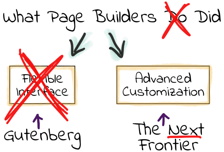What WordPress Page Builders Did